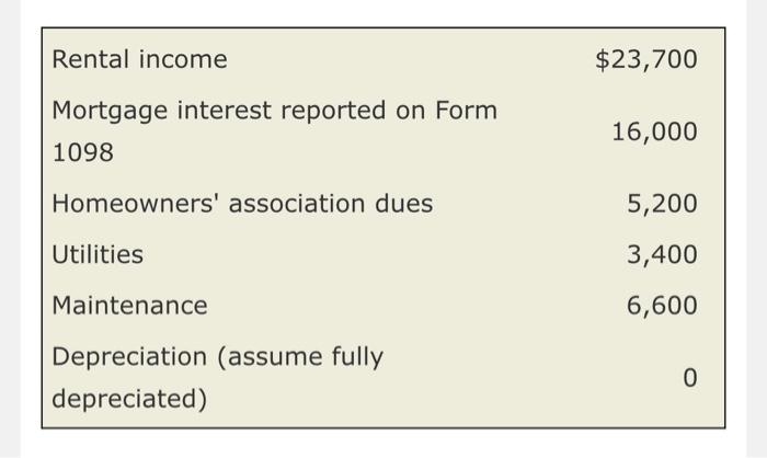  INSTRUCTIONS : COMPLETE FORM 1040, SCHEDULE 1, SCHEDULE D, SCHEDULE E,