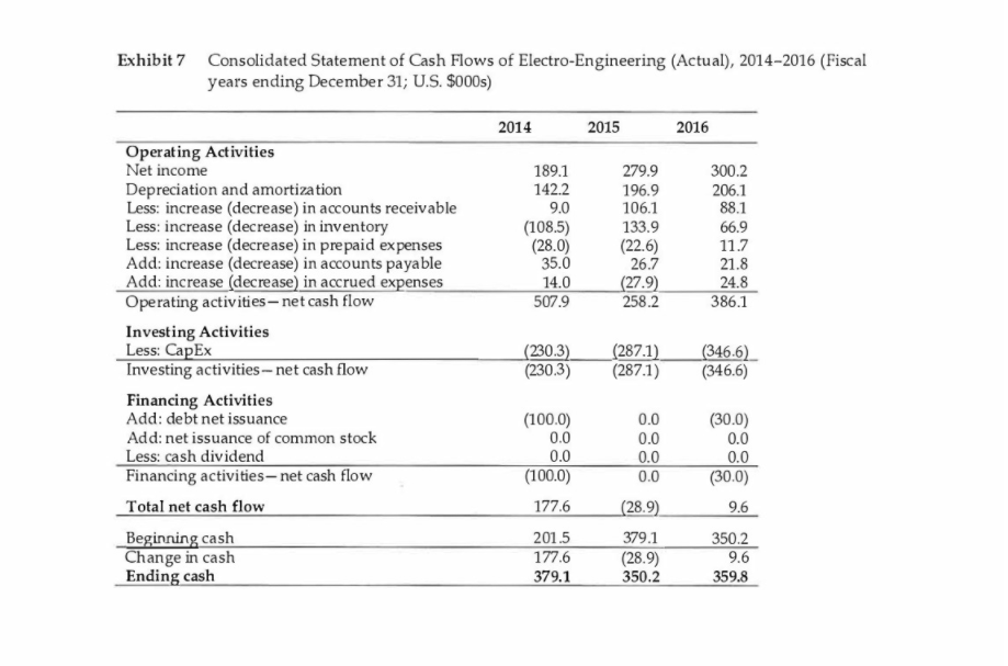 Acquisition of Electro-Engineering, Inc. Marshall was also interested in expanding into the