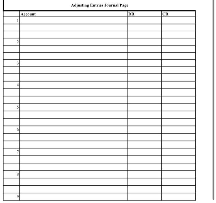 debits first, credits second but do NOT indent credits. If more than