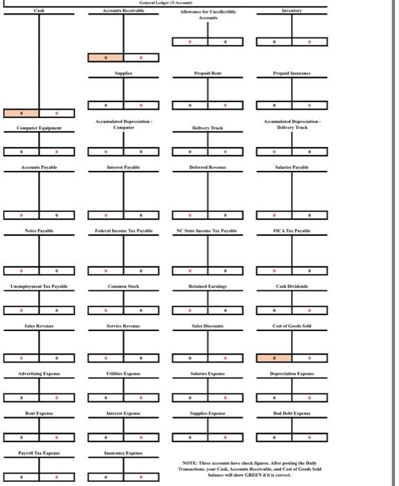 one debit or credit. please list in alphabetical order to receive full