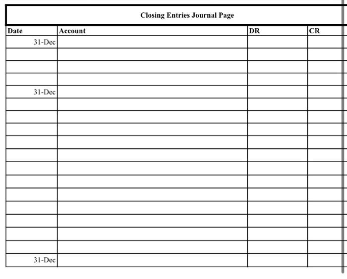 interest of 3%. 2.Now Paid for two years rent on the office
