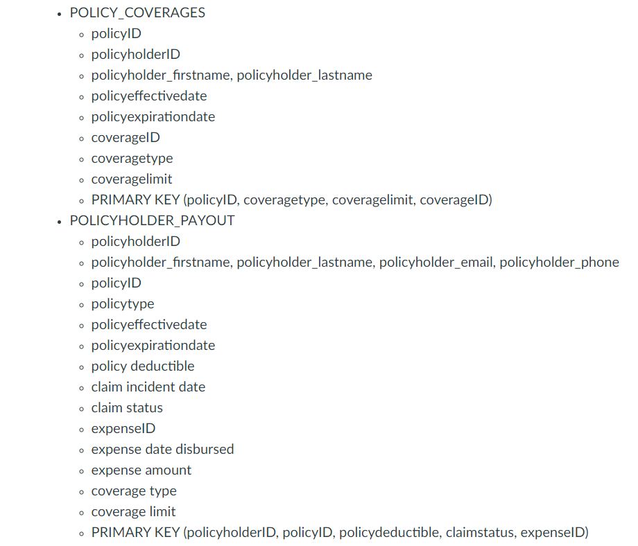 throughout the learning materials for this Development course. 0 Schema for this