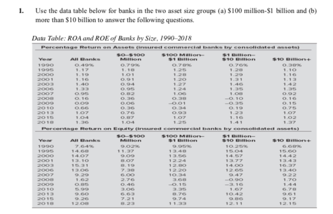 1. Use the data table below for banks in the two