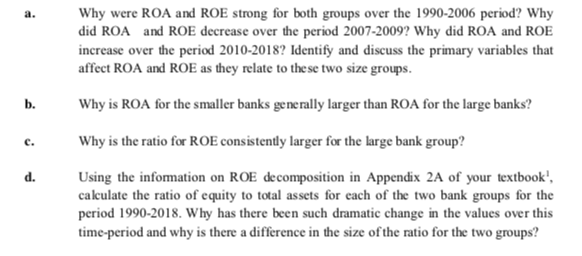 asset size groups (a) $100 million-$1 billion and (b) more than $10