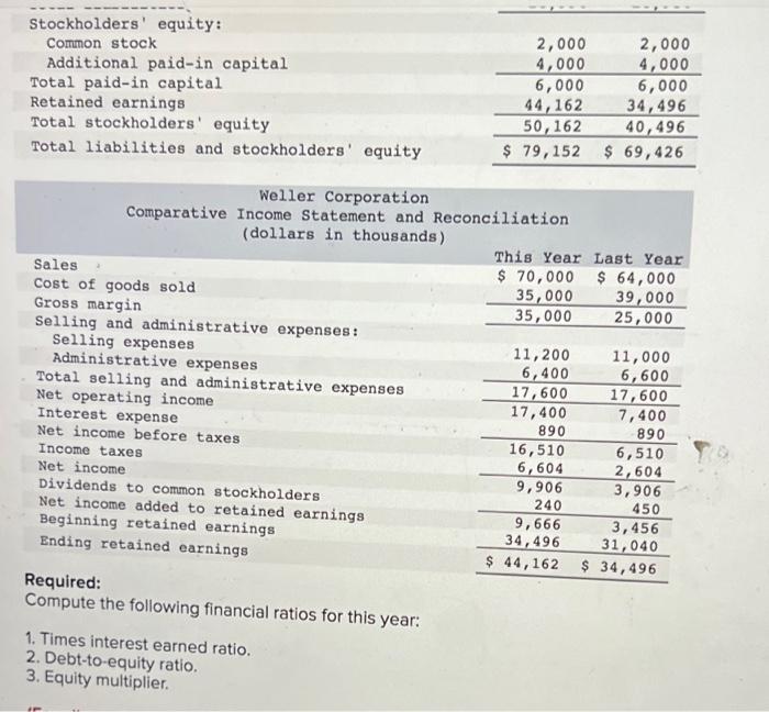 Weller Corporation, a merchandising company, for the year ending December 31 appear