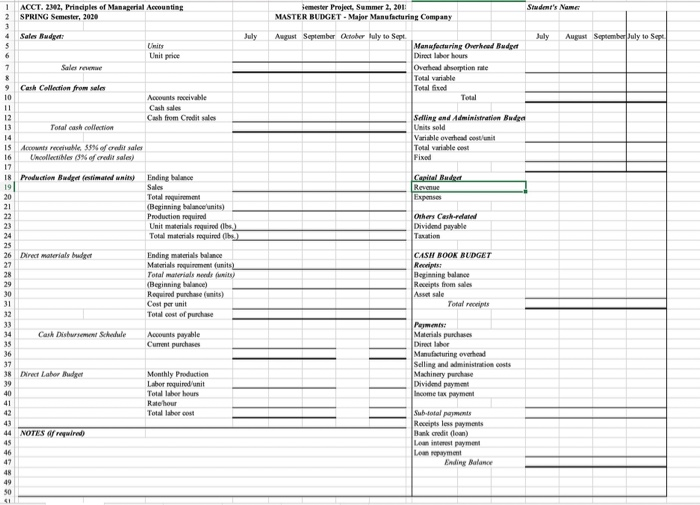 information from the books of Major Manufacturing Company, prepare the following component