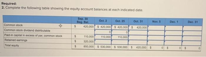 zoom out please Required: 2. Complete the following table showing the