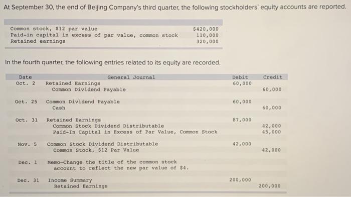 equity account balances at each indicated date. Dec. 1 Dec. 31 Common