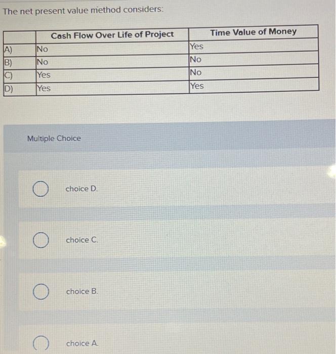  The net present value method considers: Time Value of Money Cash