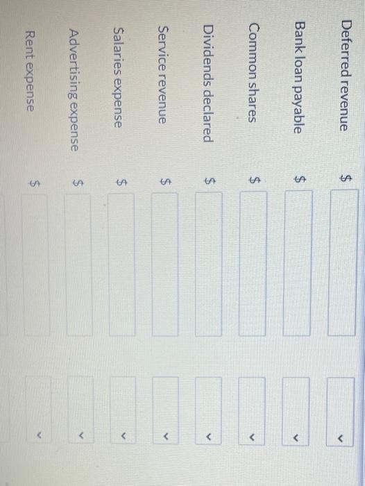 Oct. 1 2.190 31 550 Accounts Receivable Dividends Declared Oct. 3 880