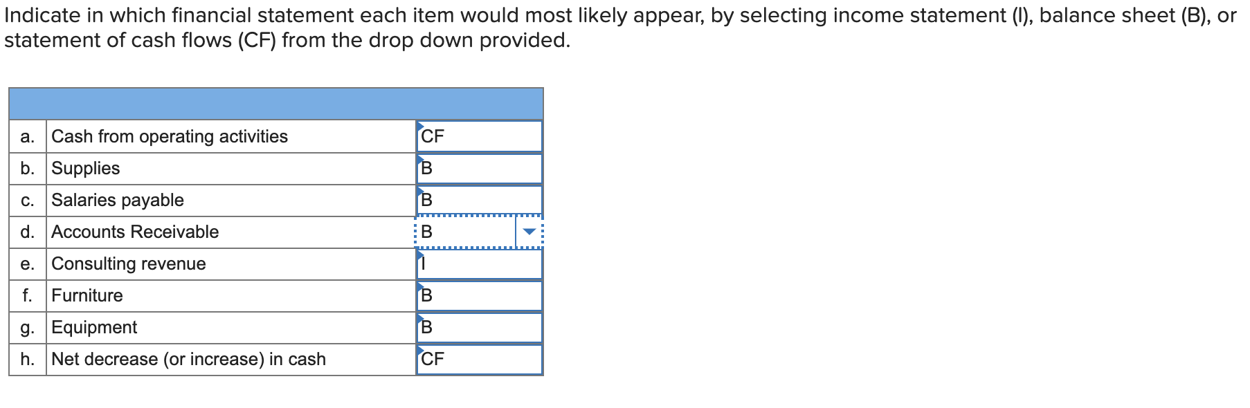 Indicate in which financial statement each item would most likely appear,