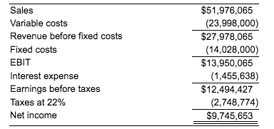 help with B Sales Variable costs Revenue before fixed costs Fixed costs