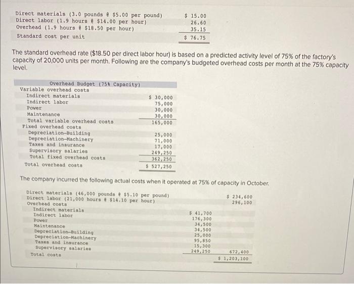  Direct materials (3.0 pounds @ $5.00 per pound) Direct labor (1.9