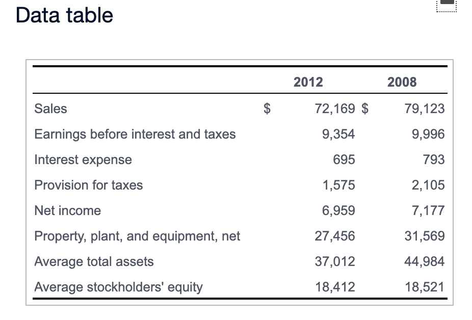 Help me with this question please, I will thumbs you up! :)