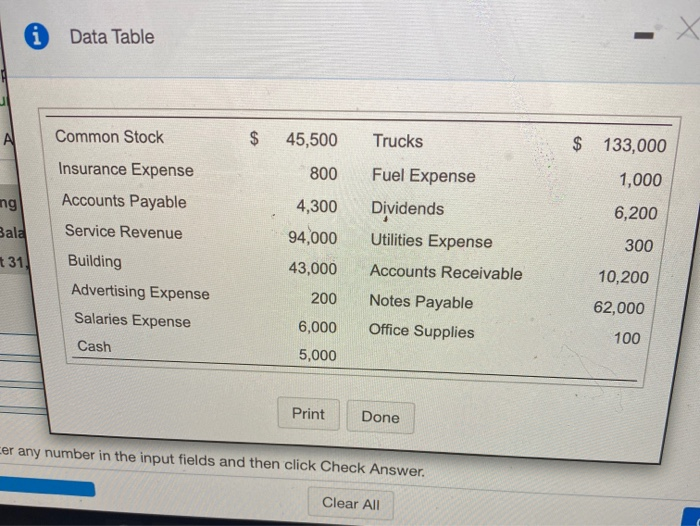  A Data Table A Common Stock $ 45,500 Trucks $ 133,000