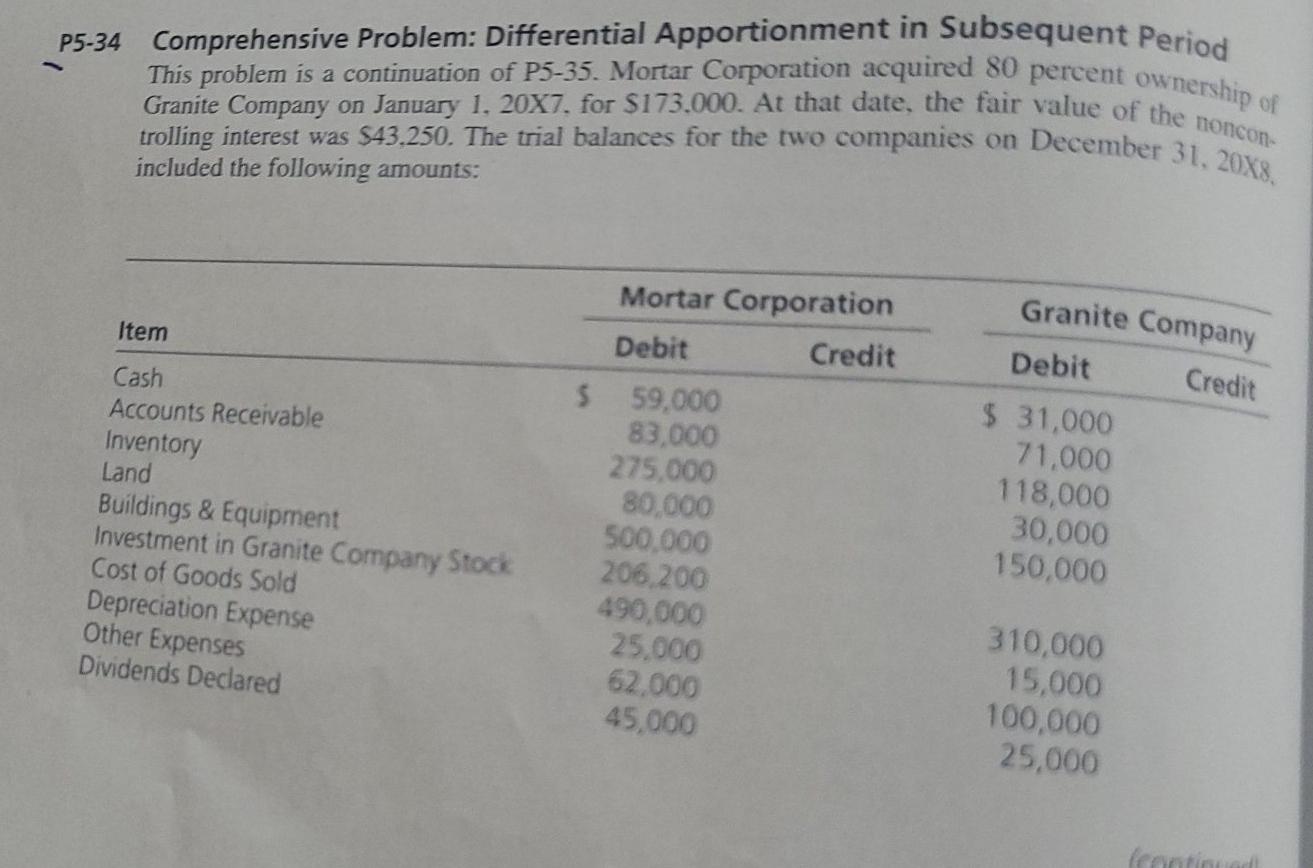 P5-34 Comprehensive Problem: Differential Apportionment in Subsequent Period This problem is