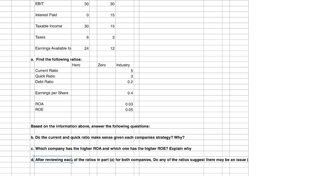 ice cream business. Hero uses a more concervative cash managment policy Zero