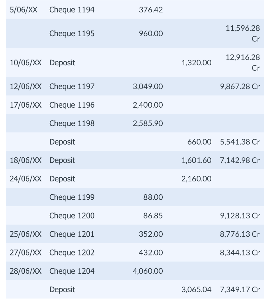 assessment will still need to be completed online to be submitted for