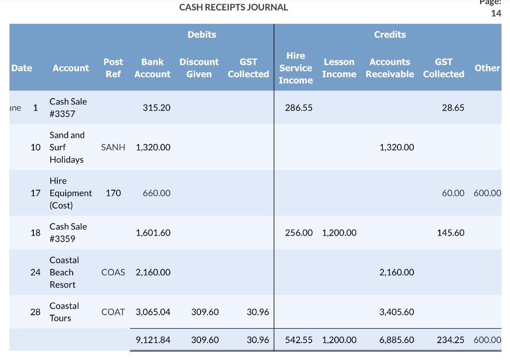 grading. Review the bank statement for the month of June in conjunction