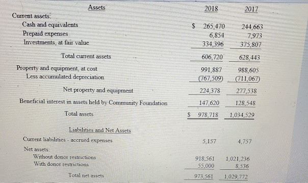 individually significant items. the dollar amount used to identify individually significant