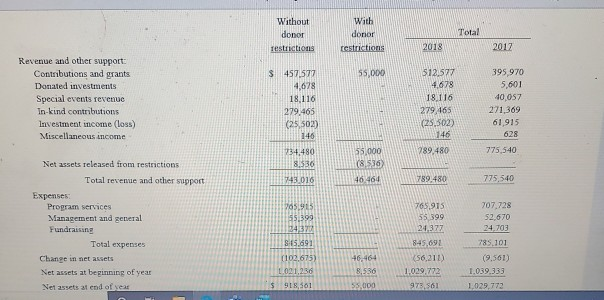 dollar items can be any amount up to tolerable amount 2018 2017