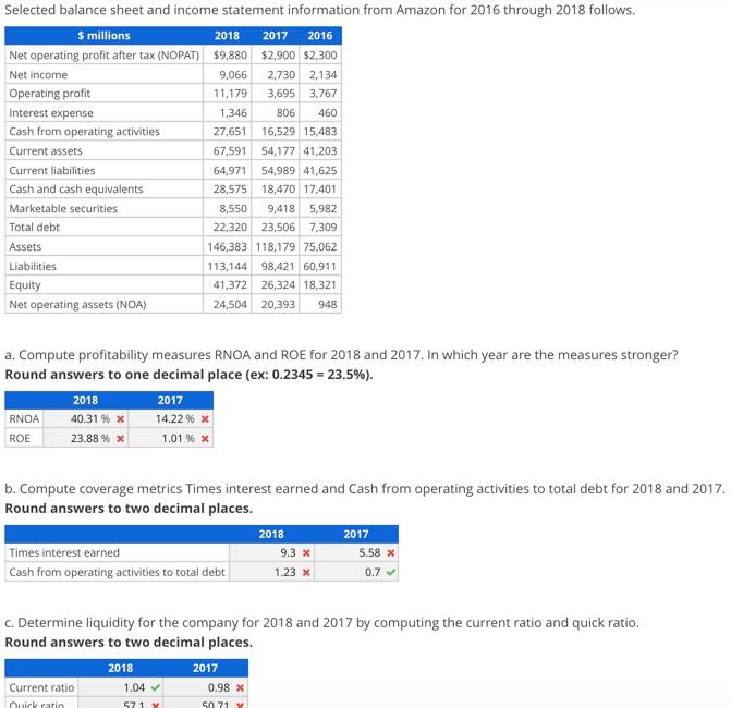 Please Fix Selected balance sheet and income statement information from Amazon