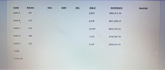 if you cant answer the whole thing please explain how to get