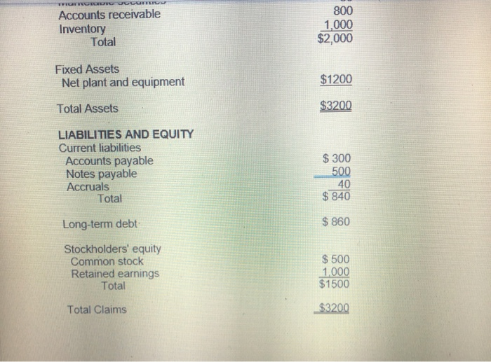 Roland Inc. 2010 Income Statement (In Thousands of Dollars) Net sales Cost