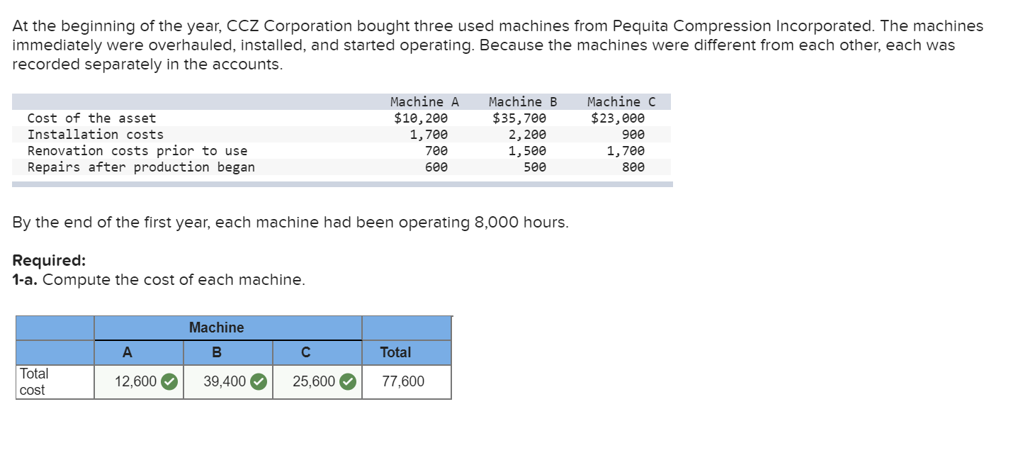 PLEASE HELP ME SOLVE THE PROBLEMS. THANKS At the beginning of the