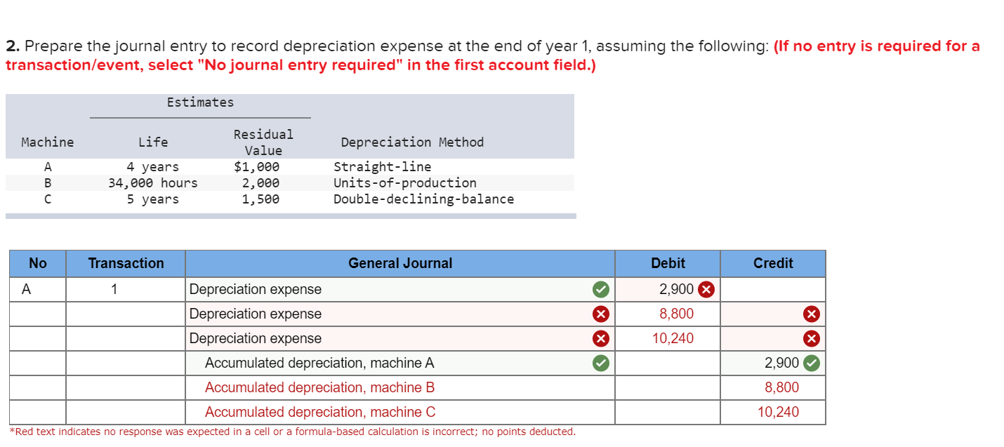 year, CCZ Corporation bought three used machines from Pequita Compression Incorporated. The