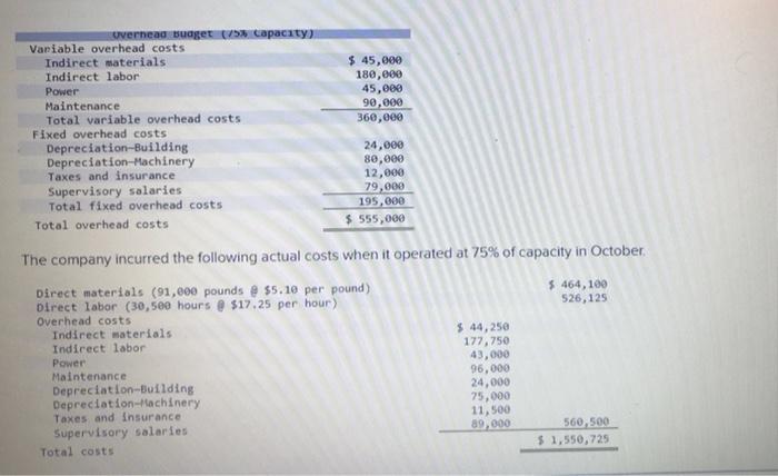 overhead variances; and overhead variance report LO P1, P2, P3, P4 [The