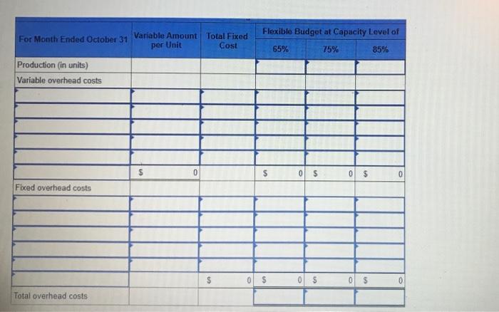 following standard costs per unit for its product Direct materials (6 pounds