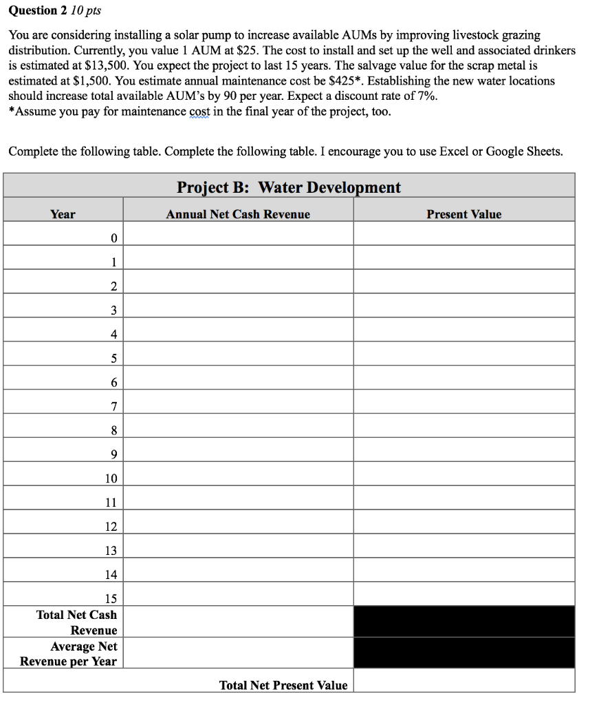 installing erosion control fences on a degraded rangeland parcel. The erosion control