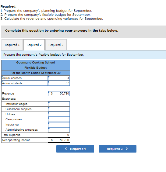 campus. Management has identified two cost drivers it uses in its budgeting