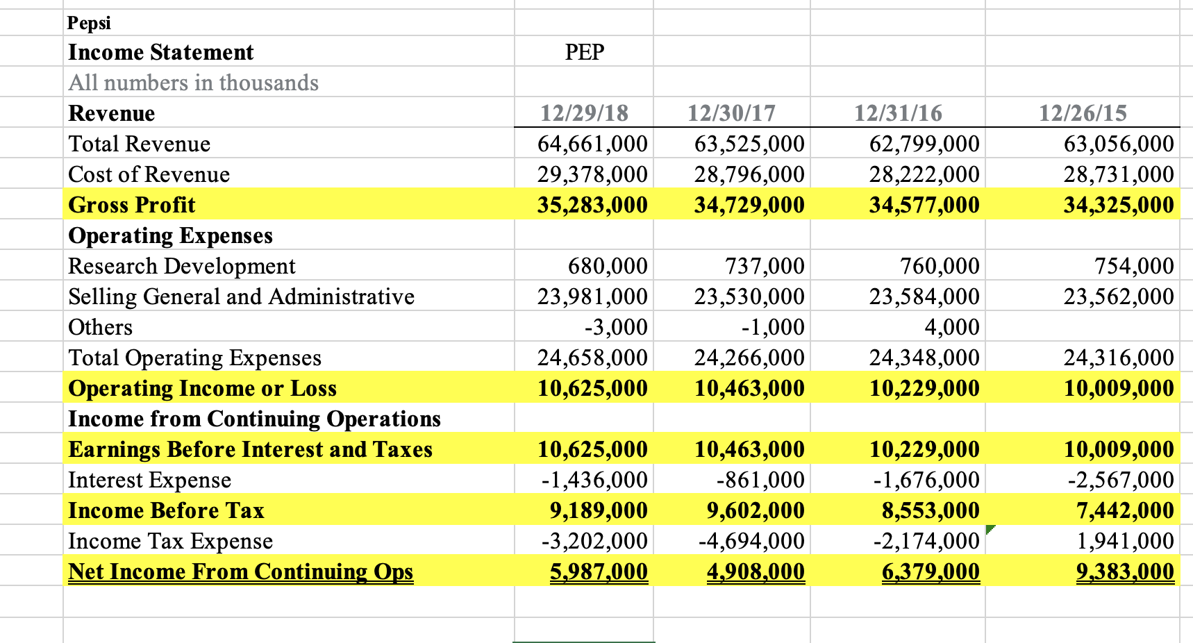  Based upon the given financial statements for Pepsi, answer the following