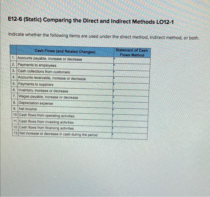  E12-6 (Static) Comparing the Direct and Indirect Methods LO12-1 Indicate whether