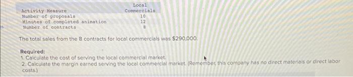 for films and television. Much of the company's work consists of short