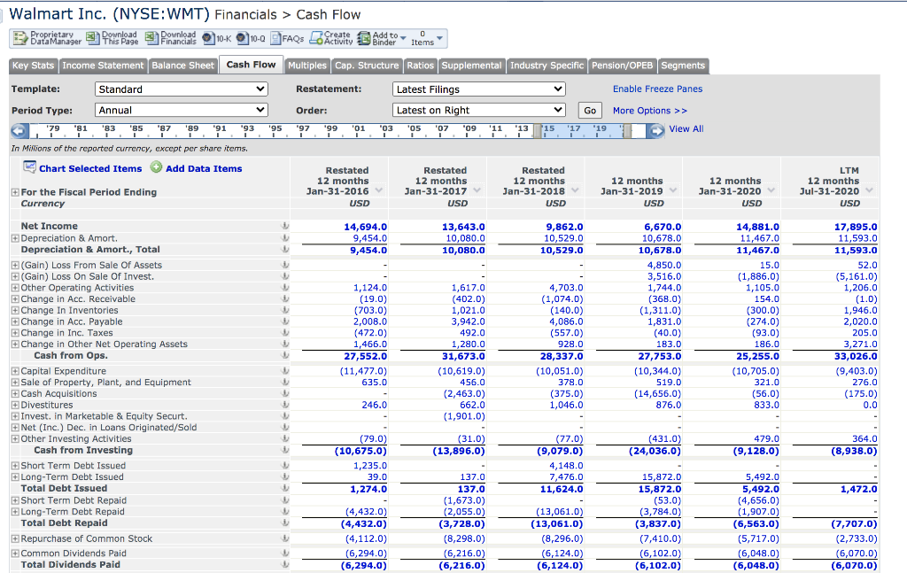 Free Cash Flow Calculation: Calculate Target and Walmart companys Free Cash Flow