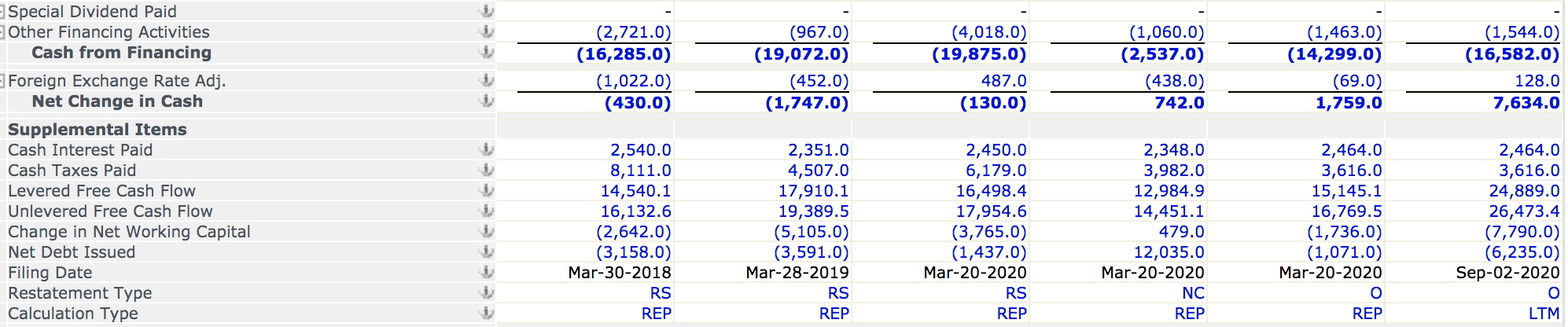 for each of the last 4 fiscal years. Use a tax rate