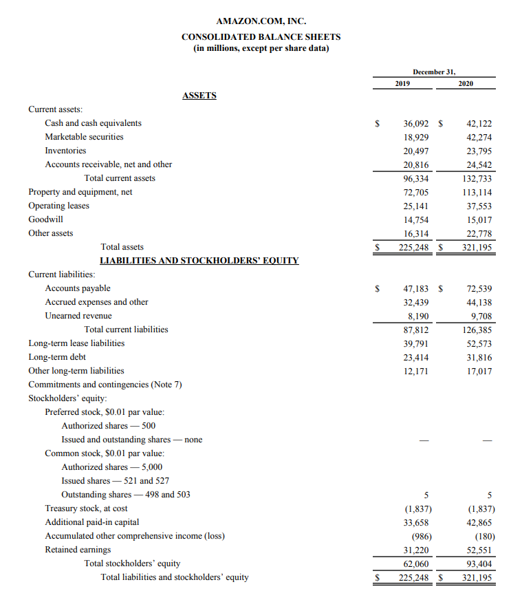 441 AMAZON.COM, INC. CONSOLIDATED STATEMENTS OF CASH FLOWS (in millions) Year Ended
