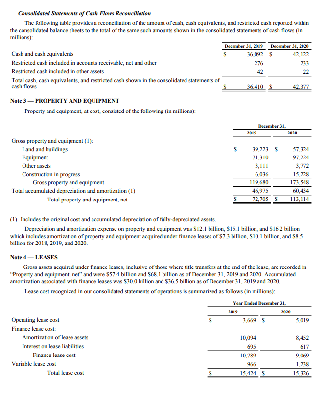Adjustments to reconcile net income to net cash from operating activities: Depreciation