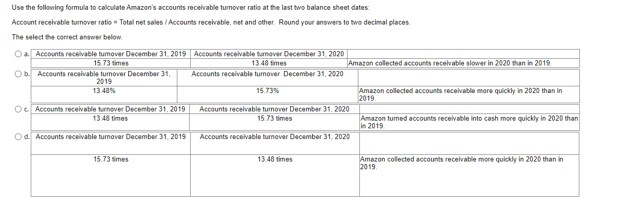 assets, and other 15,341 21,789 Stock-based compensation 5,418 6,864 Other operating expense