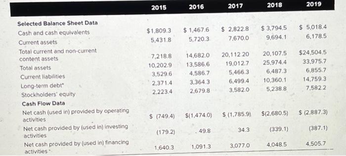  please use above graphs and input requrired info in template provided