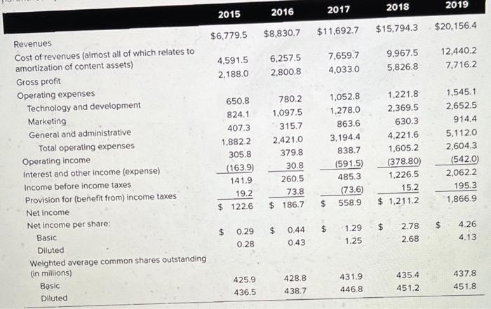 below!! PLEASE DO I WILL THUMBS UP!!! 2015 2016 2017 2018 2019