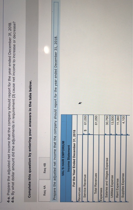 Rent Accounts Payable Debit $ 2,900 3,400 3,300 $ 1,050 Further Information