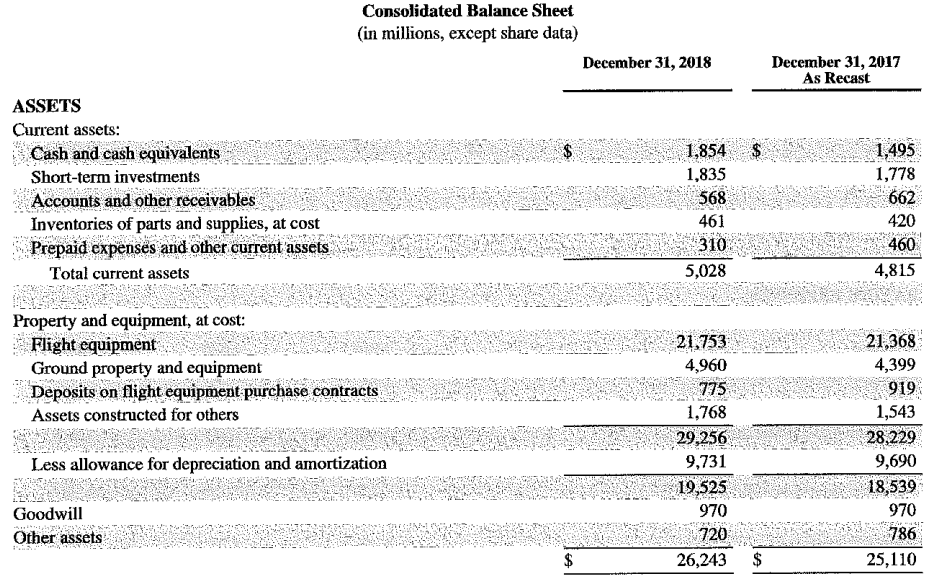Input the financial statement analysis for each year 2017-2019 using the images