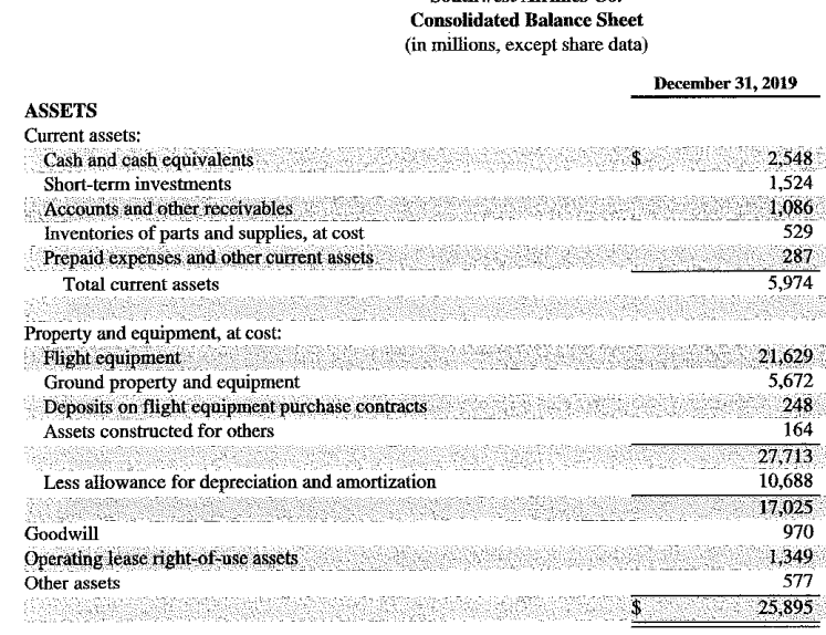 provided below: 2017 2018 2019 Debt Ratio : Current Ratio : Asset