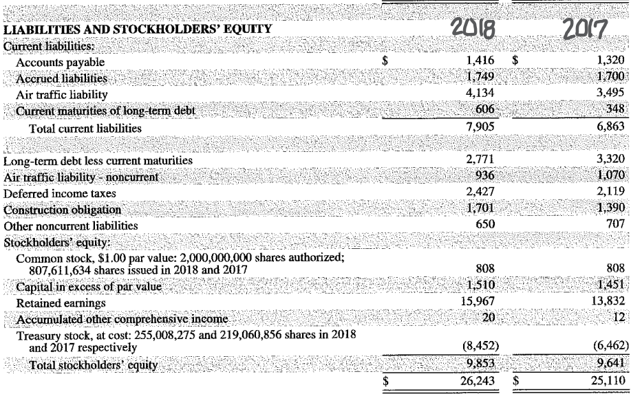 Turnover Ratio : Return on Sales (ROS) : Return on Equity(ROE) :