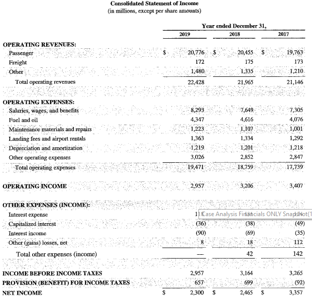 31, 2017 As Recast 54 $ ASSETS Current assets: Cash and cash