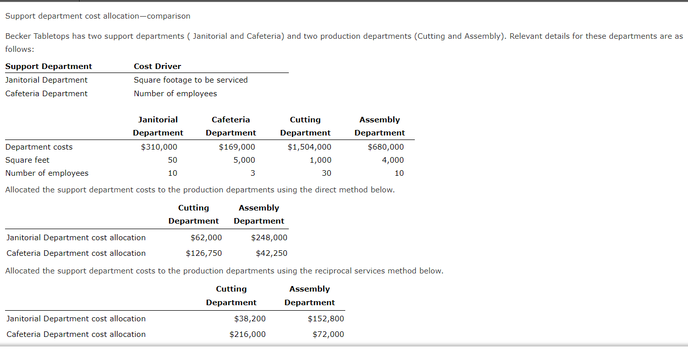 market price for each product at the split-off point is as follows: